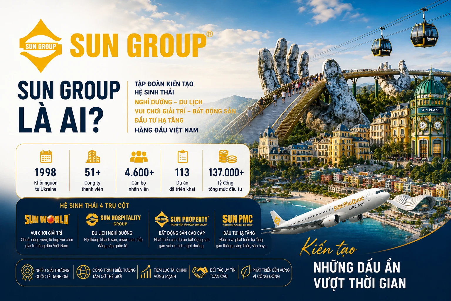 Sun Group Là Ai? Giới Thiệu Sun Group 